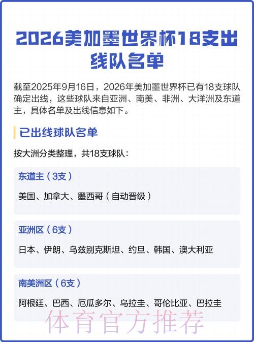 2026美加墨世界杯出线规则地址 2026美加墨世界杯出线规则地址