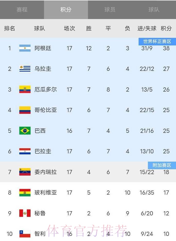 2026世界杯积分榜