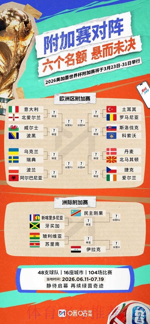 2026世界杯实时比分方法