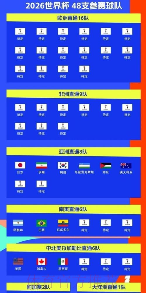 2026美加墨世界杯排名哪里看 2026美加墨世界杯排名哪里看