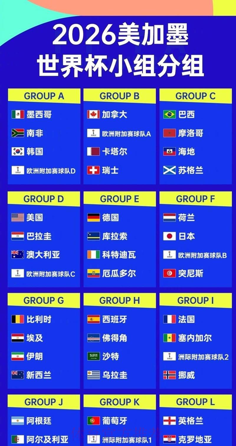 2026世界杯外围排行全站 2026世界杯外围排行全站